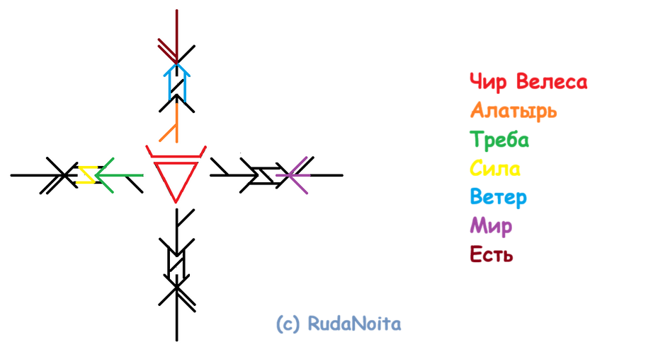 Став Магия! 9 Став Магия!