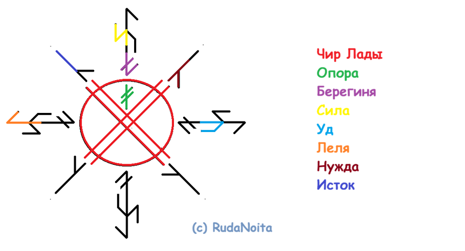 Став Остановись, старение! 9 Став Остановись, старение!