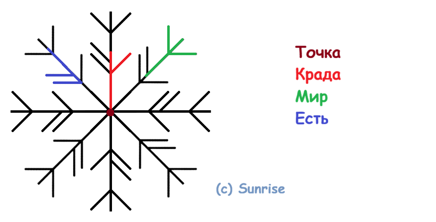 Став Вперед к своей цели 9 Став Вперед к своей цели