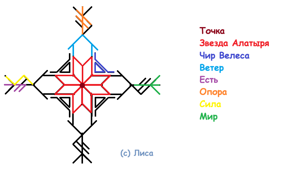Став Ключ к магическим знаниям