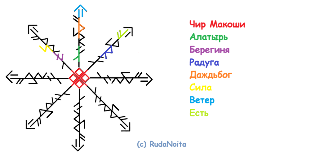 Став Судьба-судьбинушка