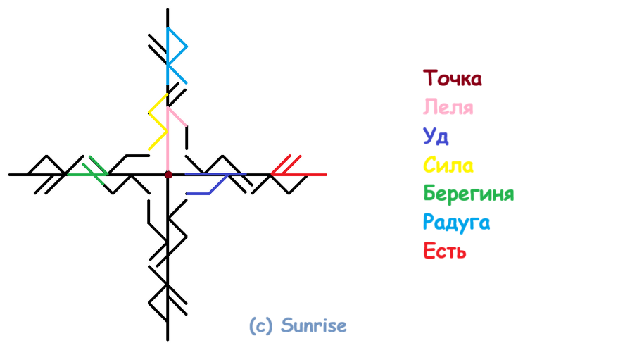 Став Искра (привлечение внимания)