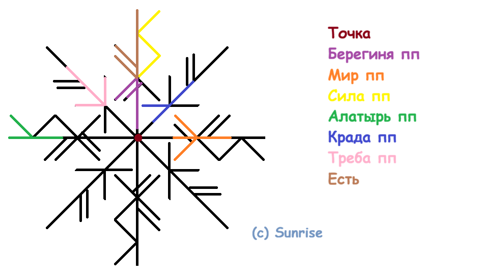 Став Обнуление 9 Став Обнуление
