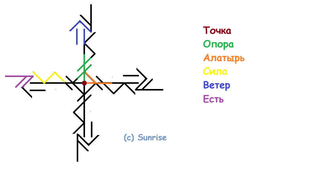 Став Моя опора - мой род