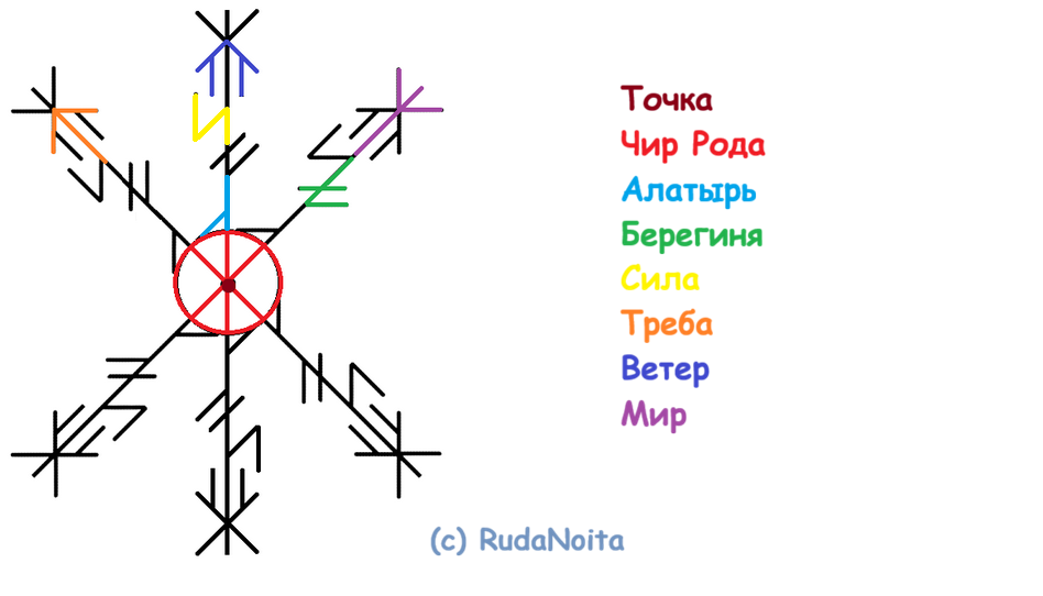 Став Ресурс рода