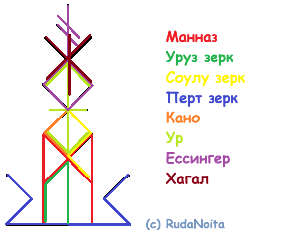 Став От них не уйдешь!