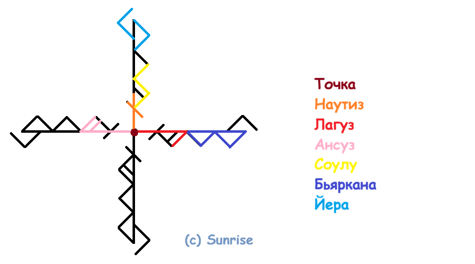 Став Мой рассвет