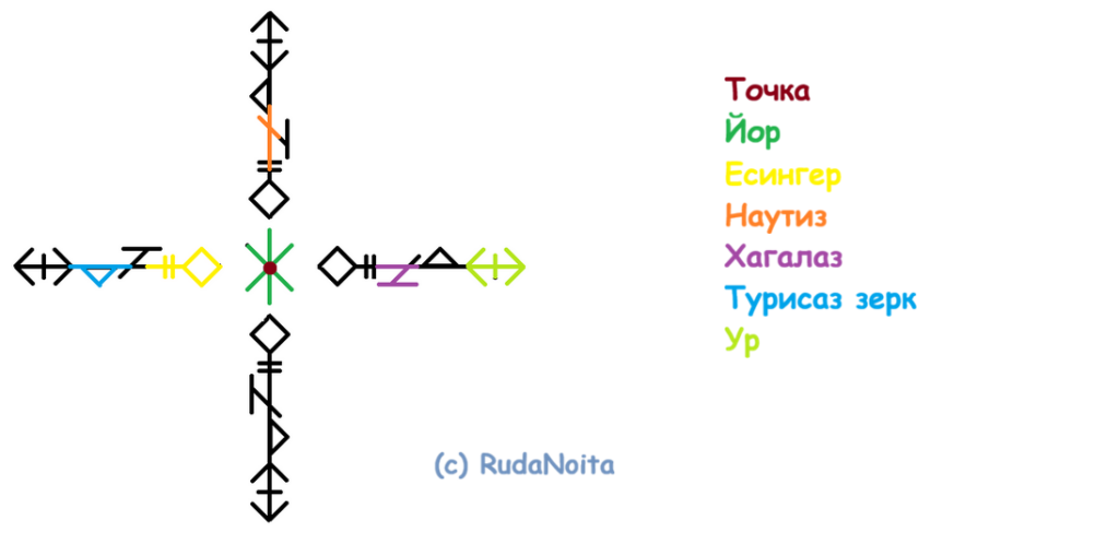 Став Социофоб