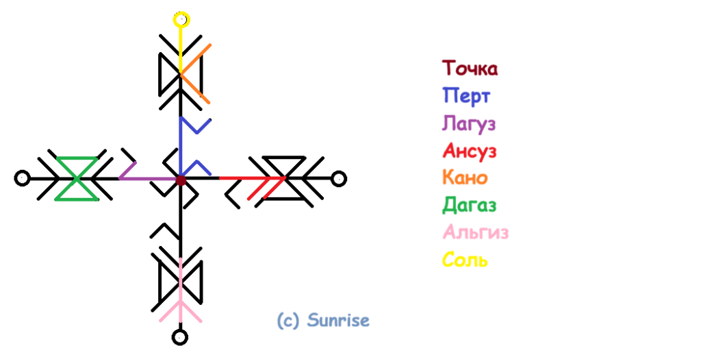 Став Ясное знание 9 Став Ясное знание