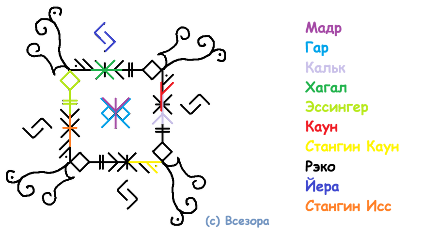 Порча Гнойная