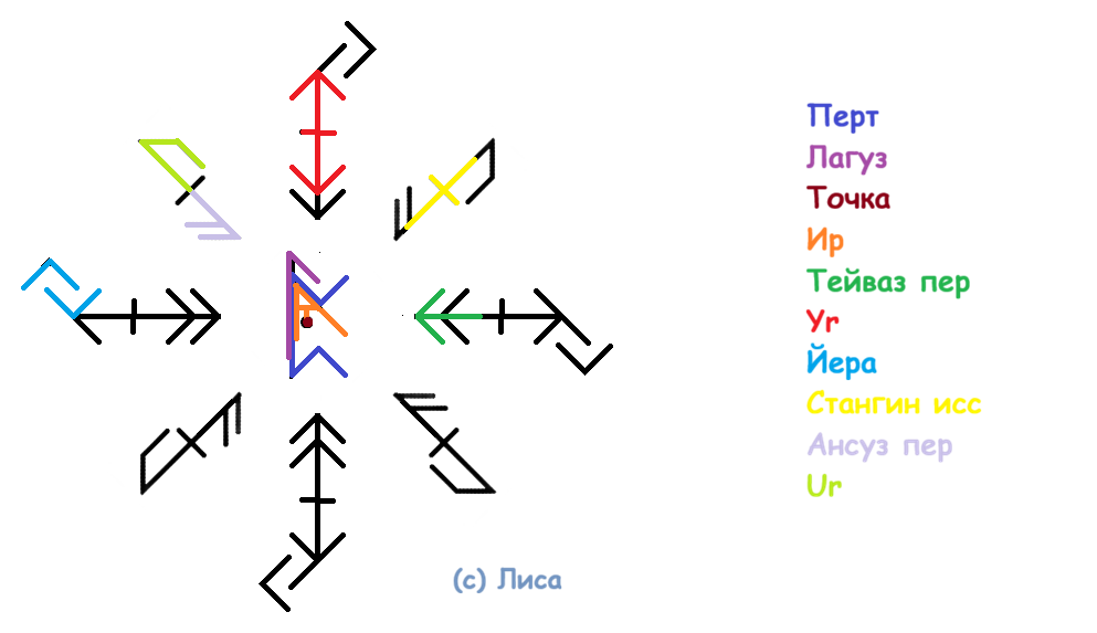 Став Вылет кукушечки 9 Став Вылет кукушечки