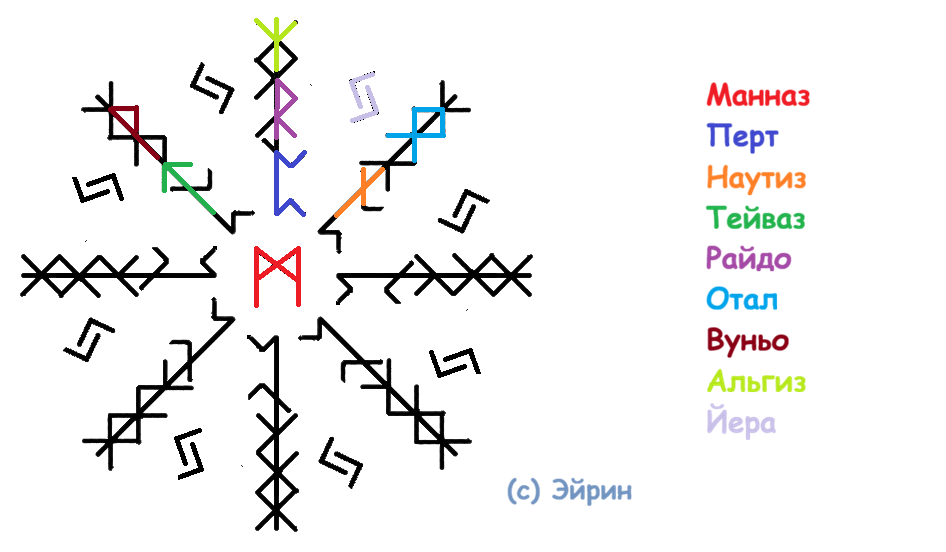 Открыть дороги для приобретения своего жилья