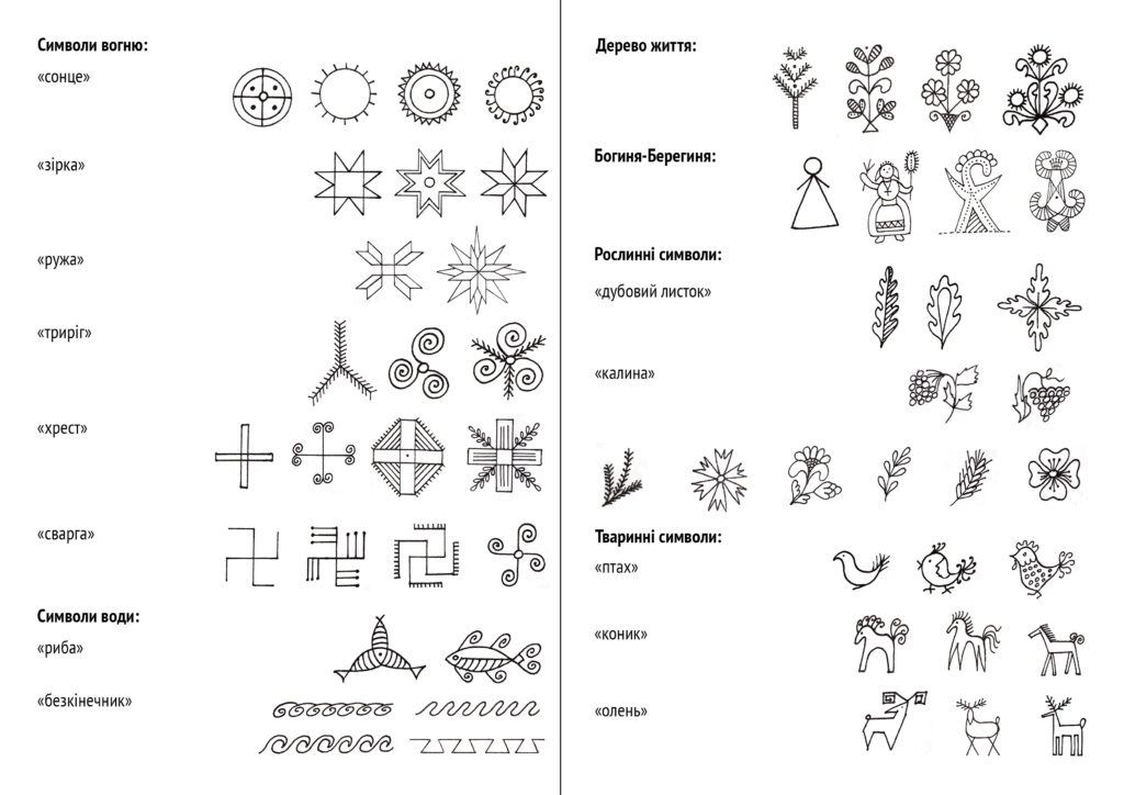Писанка - древнейший священный обряд