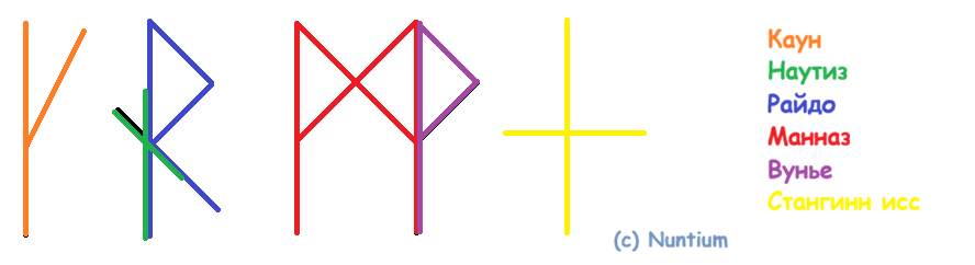 Став Переклад болезни на вражину