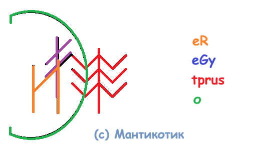 Став Достичь цели