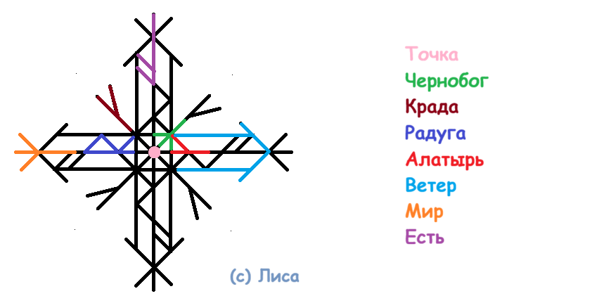 Став Ветер перемен 9 Став Ветер перемен