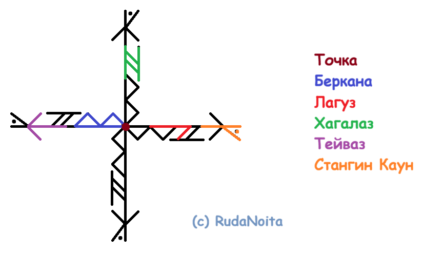 Став Испортить женское здоровье