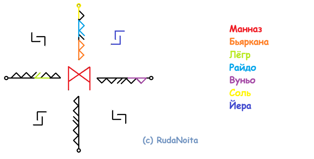 Став Антихрап