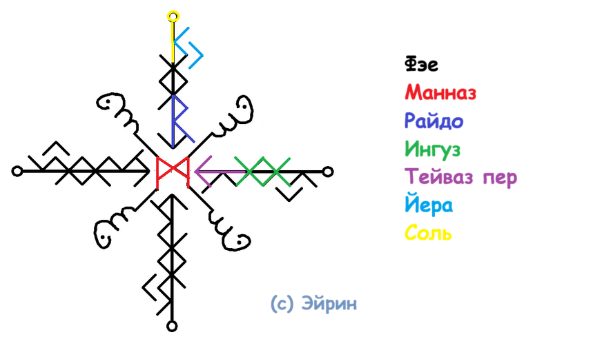 Глифостав-порча на хронику