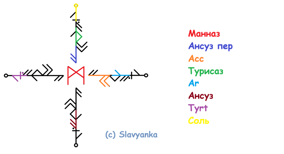 Чистка негативных установок Чистое Сознание