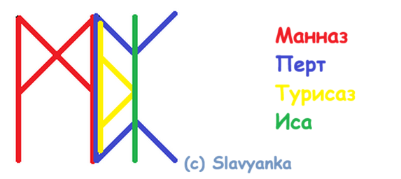 Отсечение канала оттока, крадника Ледяной щит