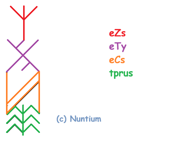 Став Достижение цели на мягких лапках