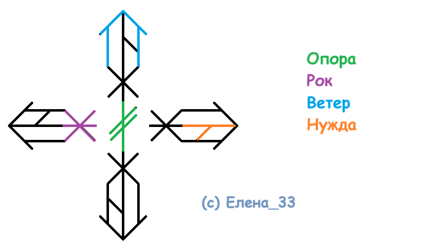 Став Гори в аду