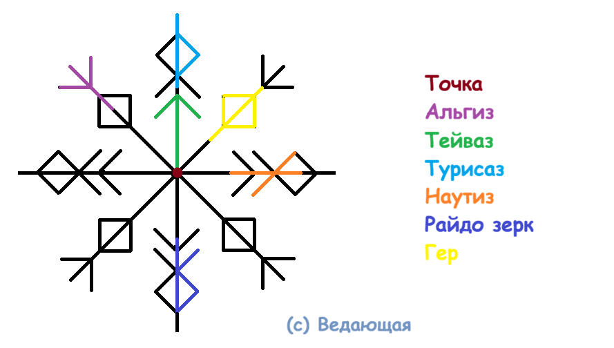 Защита питомца с возвратом Щит и хвост
