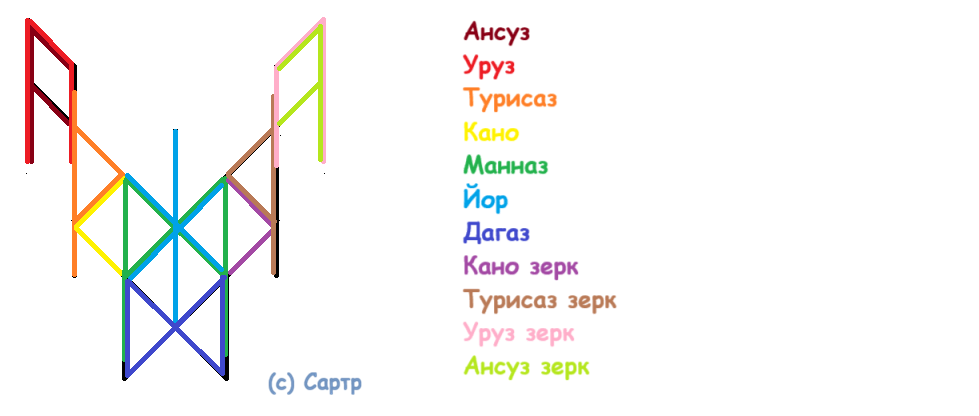 Став По закону