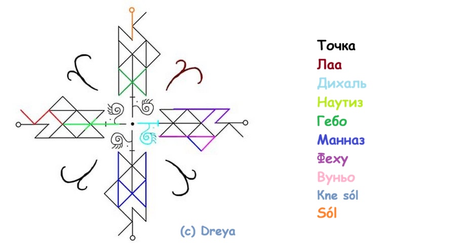 Глифостав Фан-клуб 6 Глифостав Фан-клуб