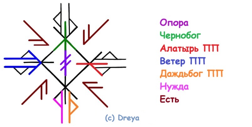 Став Не учите меня жить!