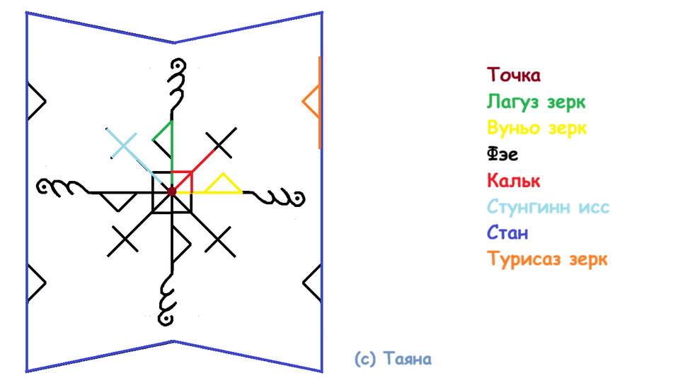 Порча Пауки в банке