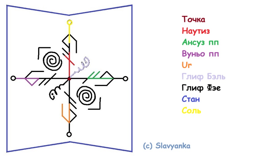 Глифостав Плен страха