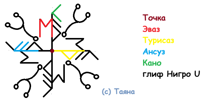 Глифостав Шпик 9 Глифостав Шпик