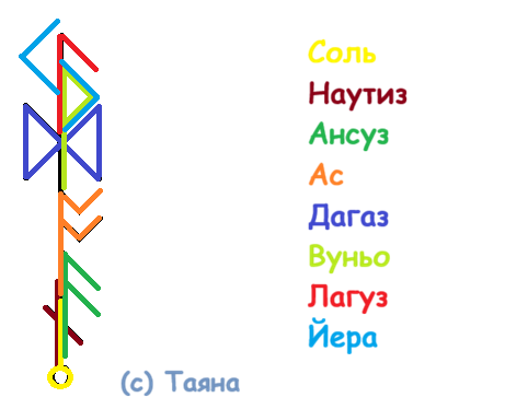 Став Угомонин